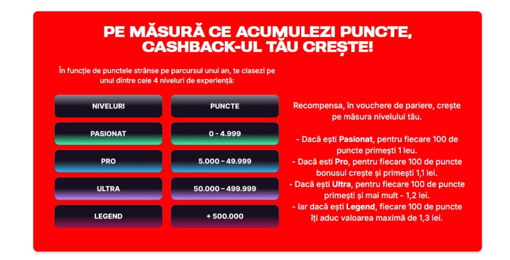 Cashback Bonus Casino De ce Este Atât de Căutat