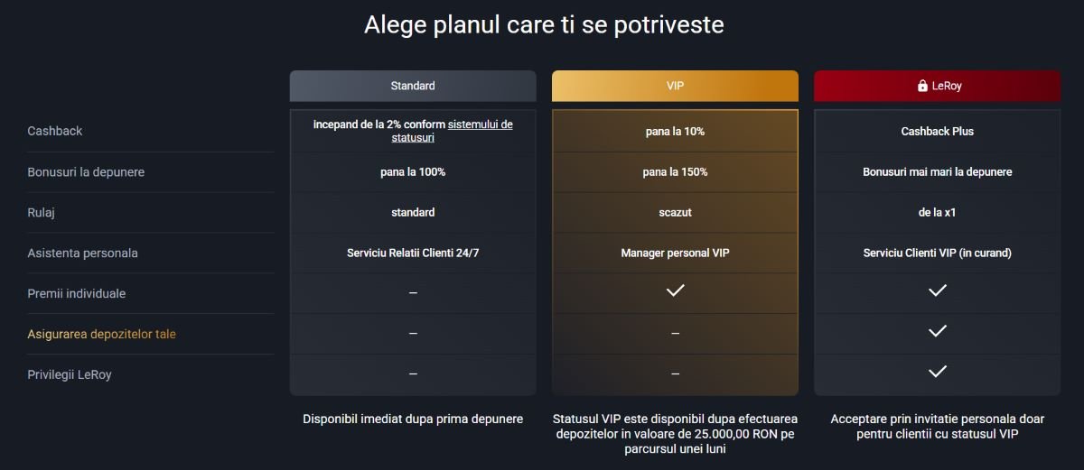 Program VIP & Loialitate
