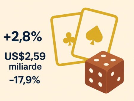 Piaţa jocurilor de noroc din România înregistrează o creştere de ~2,8% în S1 2025 după implementarea noilor reglementări